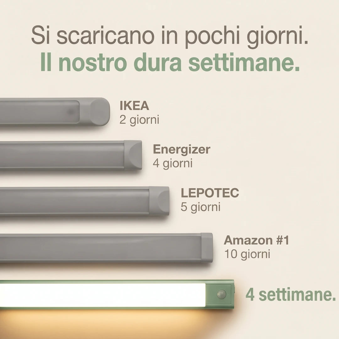 Sensia™ illuminazione senza fili – foto 3